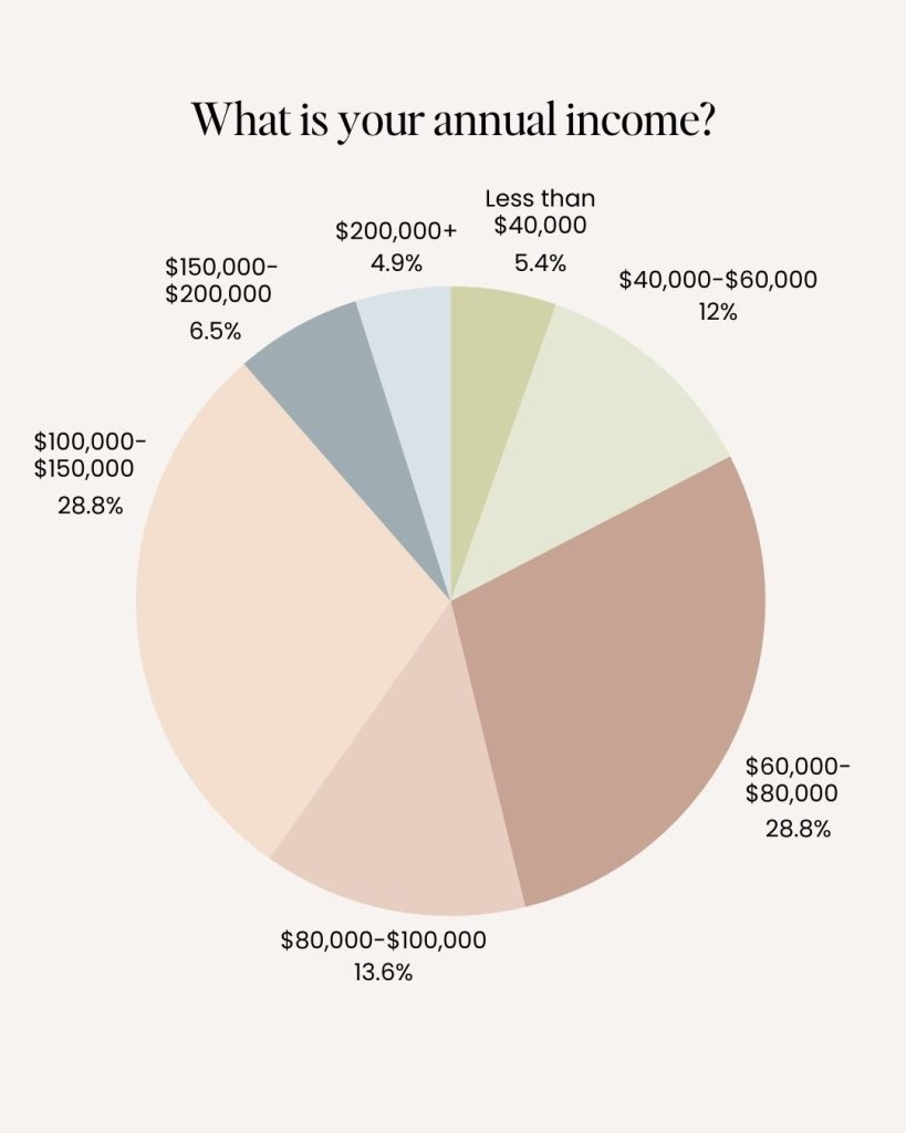 managing finances