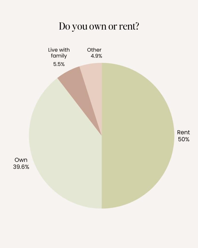 managing finances