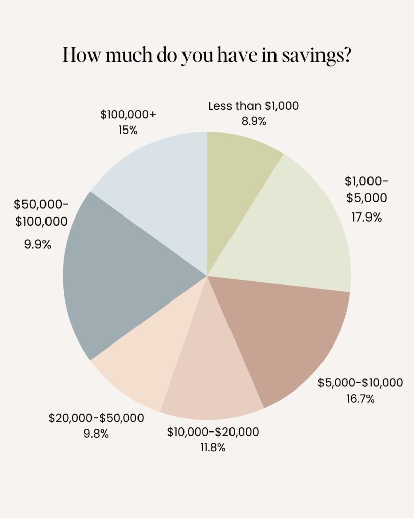 managing finances