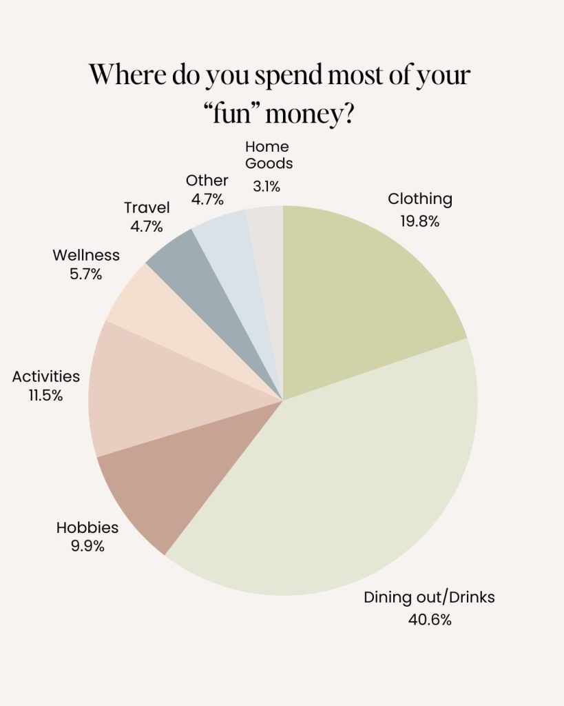 managing finances