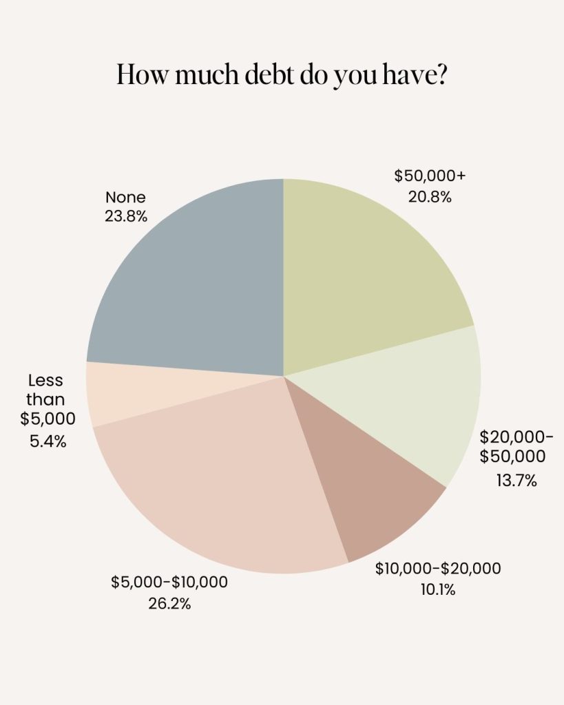 managing finances